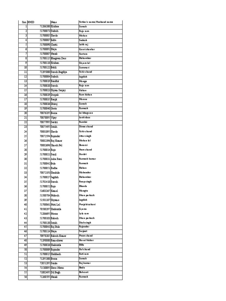 Residential address contact details and identification numbers of