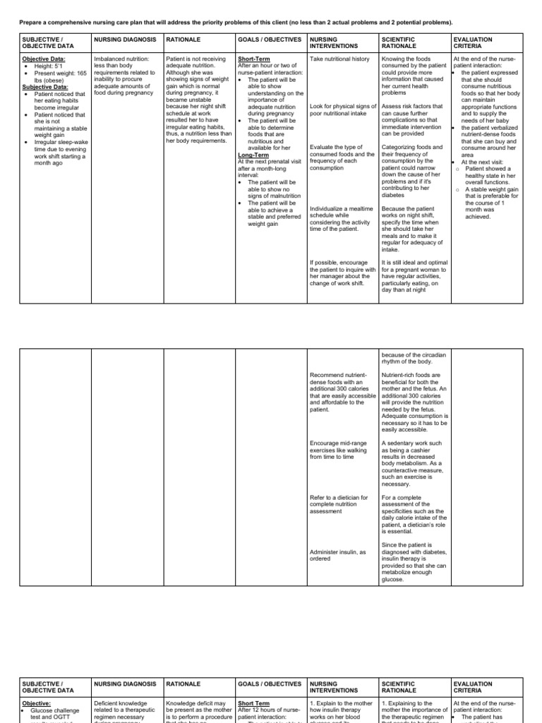 Comprehensive Nursing Care Plan for a Pregnant Patient with Gestational