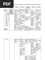 Ob Topic 2 - Hypertension NCP