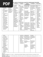 Ob Topic 1 - Pprom - NCP