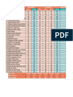 Buku Nilai - Bahasa Indonesia - Kelas 1a - Semester 1 (2022-2023)