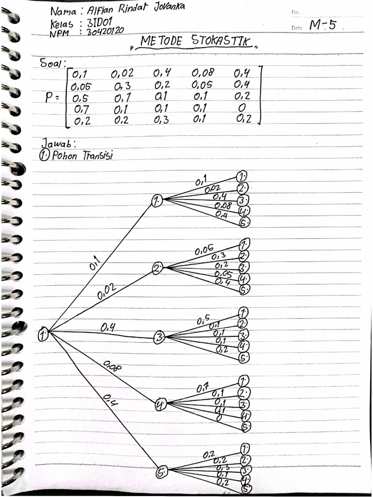M5 - Alfian Rindar Jovanka - 30420120 | PDF