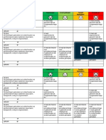 Evaluatie Tuinieren