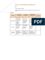 Topic 1 Activity Philosophical Perspective