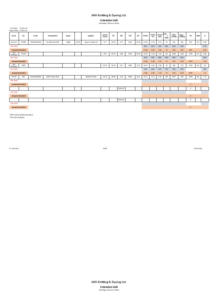CVC Fabric Testing Report Summary | PDF