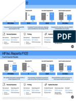 FY22 HP Inc. Earnings Summary