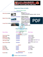 Major Dams and Reservoirs in India