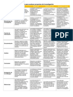 rbricaproyectosdeinvestigacin