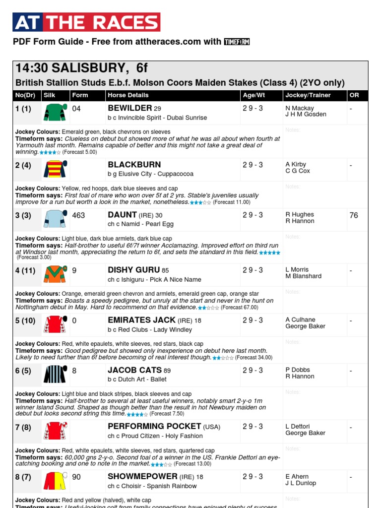 14:30 SALISBURY, 6f: Bewilder | PDF | Jockey | Horse Racing