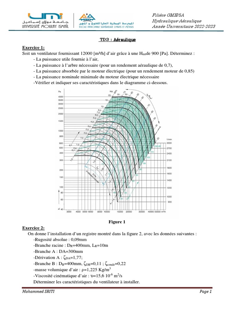 TD3 Aéraulique | PDF