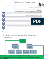 Assessing Industry and Market Attractiveness