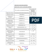 Ejercicios de Notación Científica