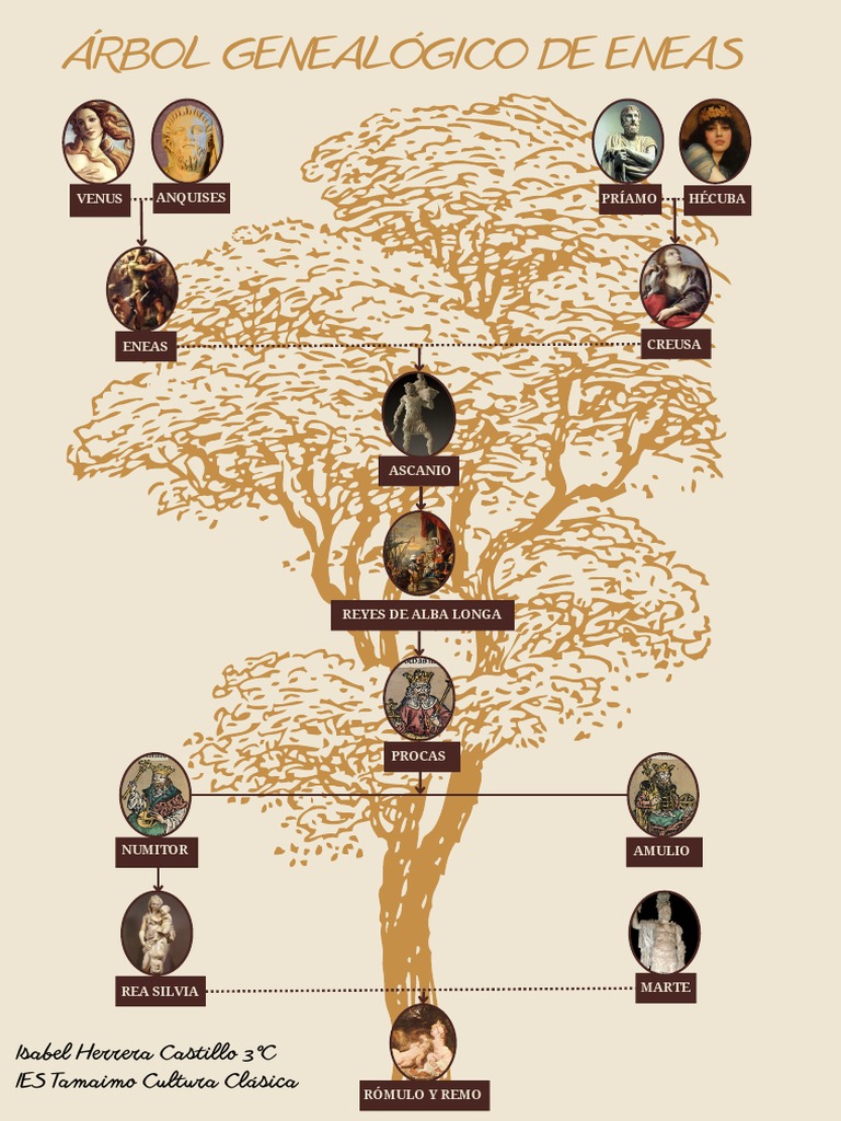 Árbol Genealógico de Eneas | PDF, image size:768x1024