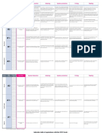 ECSPLICITE CEFR Levels