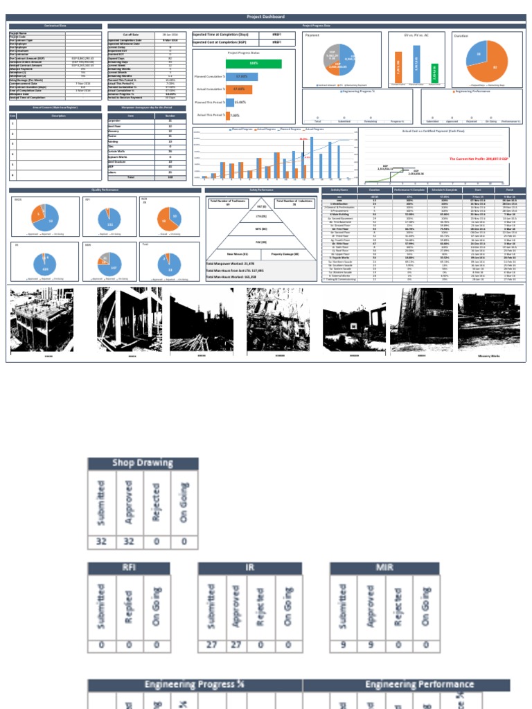 Project Dashboard XLSX Filename UTF8''Project Dashboard PDF Business