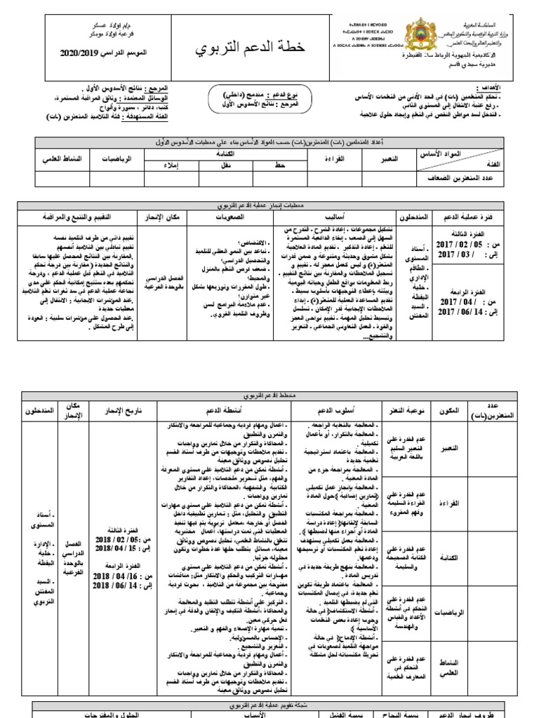 خطة الدعم | PDF