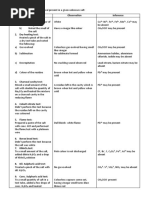 Salt Analysis - Lead Acetate