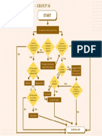 Process Flowchart Group 14