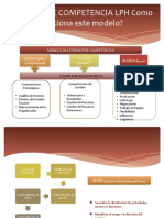 Modelo LPH de Competencias