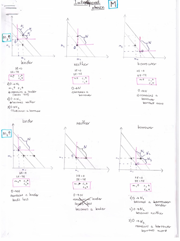 micro-economics-101-summary-pdf