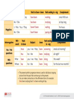 Grammar Chart 28 Present Perfect Progressive