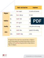 Grammar Chart 25 Modals For Rules