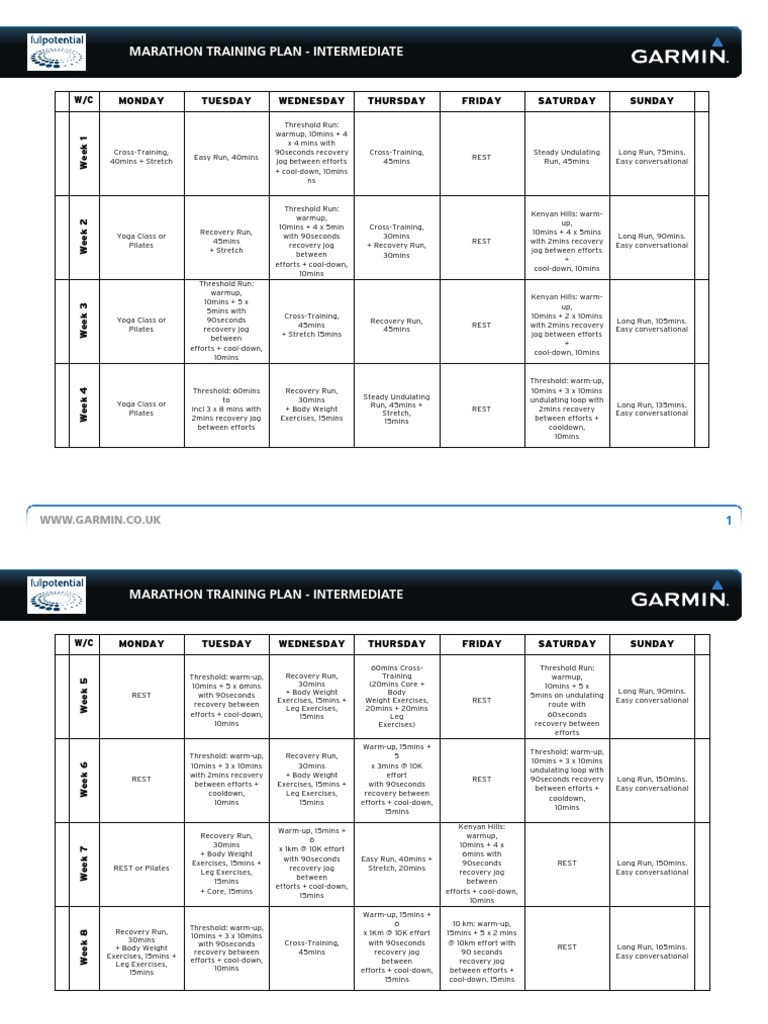 Intermediate Marathon Training Plan | PDF | Management Of Obesity ...