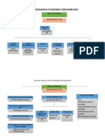 Bagan Organisasi Puskesmas Kedungwungu