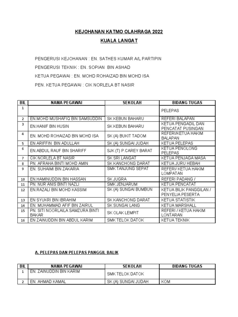 Senarai Pegawai 2022 (Final) - Katmo | PDF