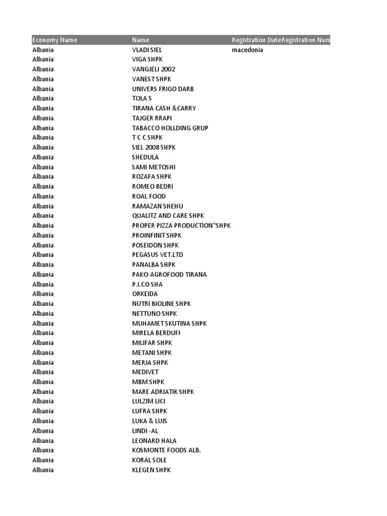 Food and Feed Producers Ouses | PDF, image size:768x1024
