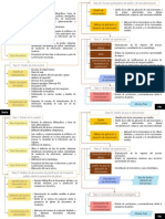 Metodologia