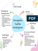 Koneksi Antar Materi - Alif Frisnanda