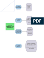 Mapa Sinoptico Actividades Del Sector Primario en Vzla