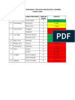 Data Strata Posyandu Wilayah Kecamatan Longkib
