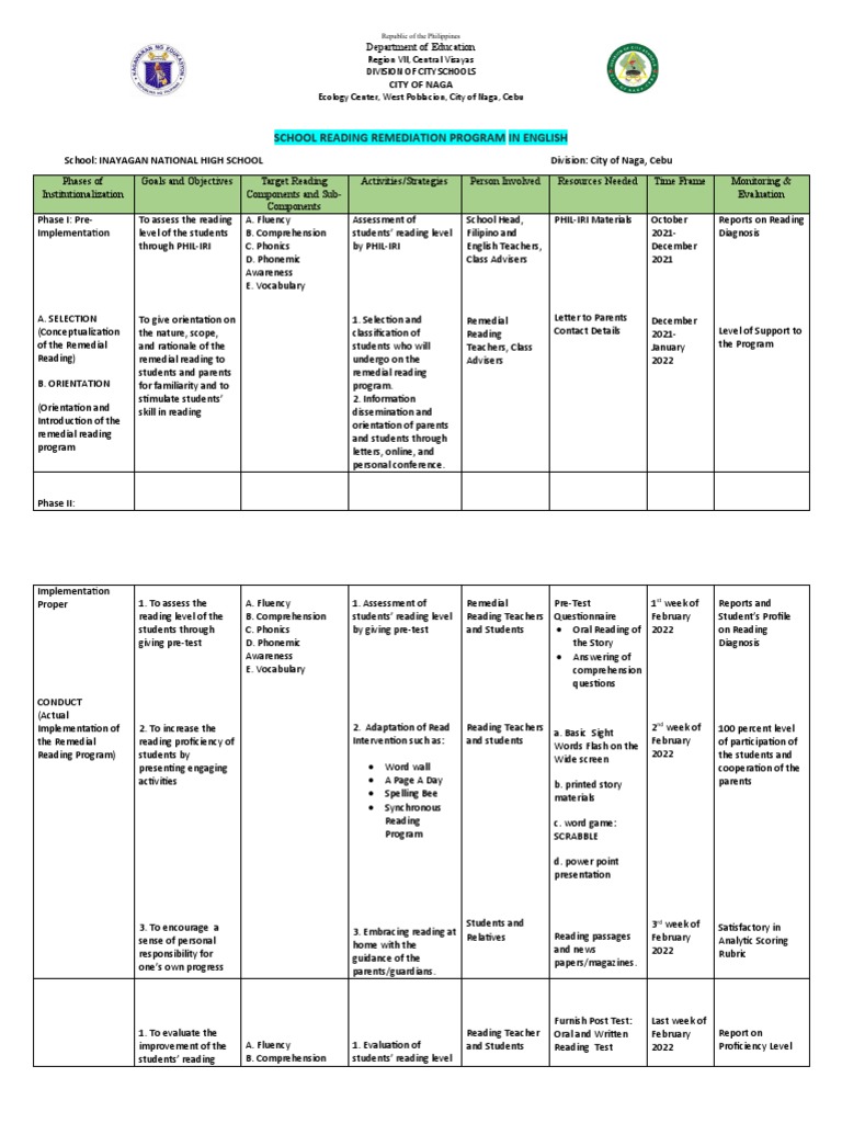 SRRP in ENGLISH | PDF | Phonics | Learning Methods