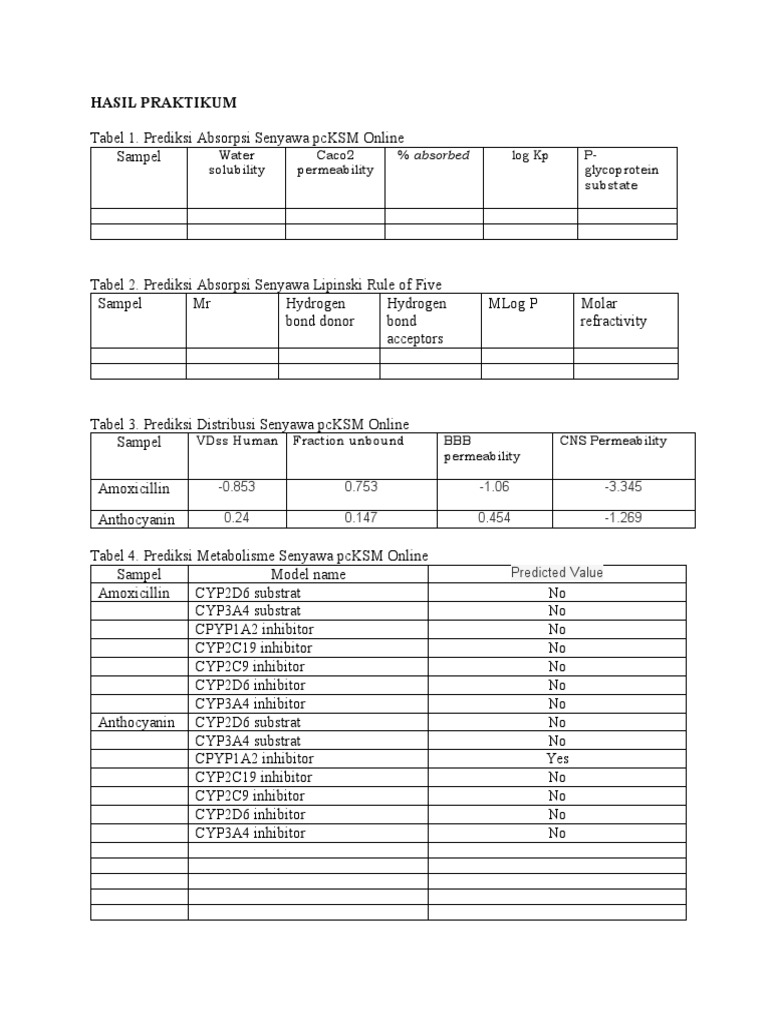 Tabel 4 download free pdf pharmacology drugs