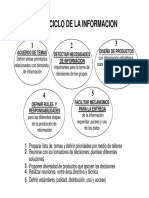 El ciclo de la información: detectar necesidades y definir roles