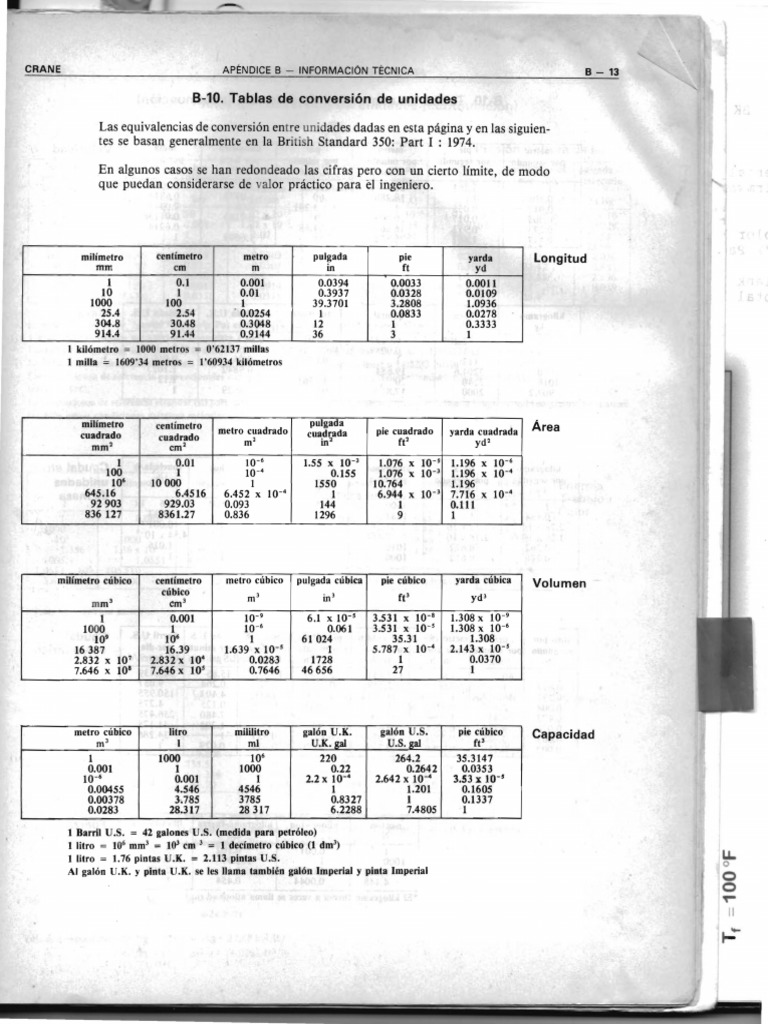 Tablas de Conversión de Unidades Técnicas | PDF