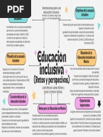 Educación Inclusiva Retos y Perspectivas Mapa Mental