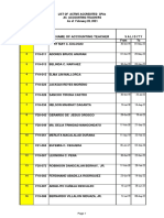 ACCREDITED CPAs AS ACCOUNTING TEACHERS As of February 28, 2021