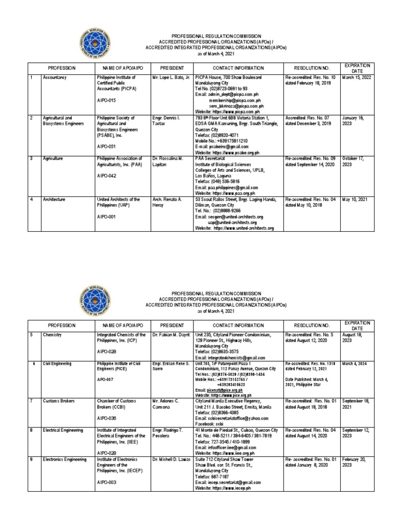 ACCREDITED PROFESSIONAL ORGANIZATIONS (APOs) and ACCREDITED INTEGRATED