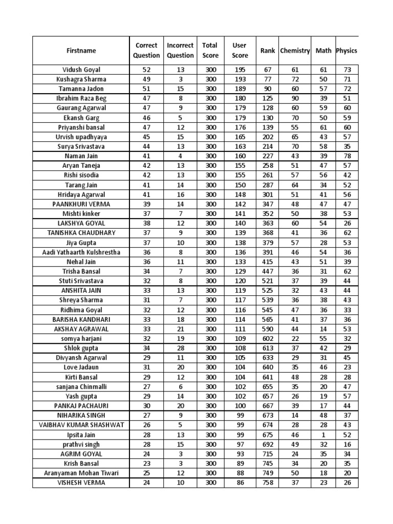 Jee main 2 online result pdf
