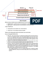 Road Materials: Asphalt Layer