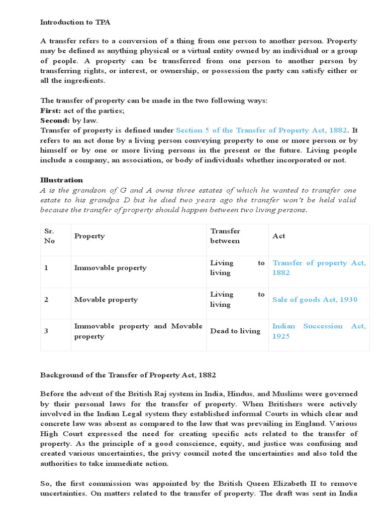Introduction To TPA PDF Mortgage Law Property