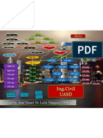 ORGANIGRAMA CIVIL UASD BY José De León V.