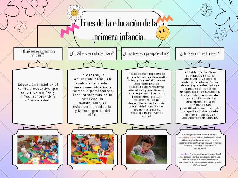 MAPA CONCEPTUAL FINES DE LA EDUCACIÓN | PDF | Educación de la primera ...