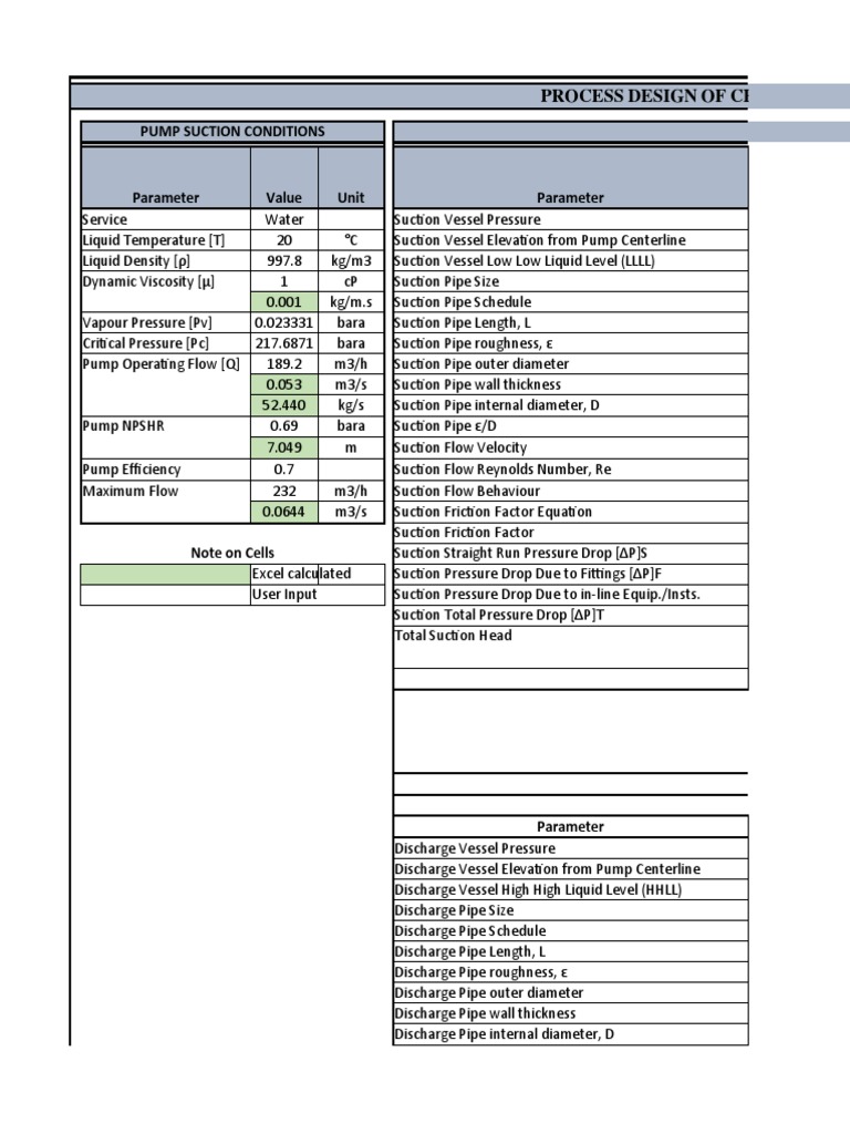 Procees Design of Centrifugal Pumps Sizing and Specification