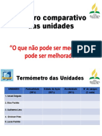 Quadro Comparativo Das Unidades