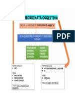 LA SUBORDINATA OGGETTIVA