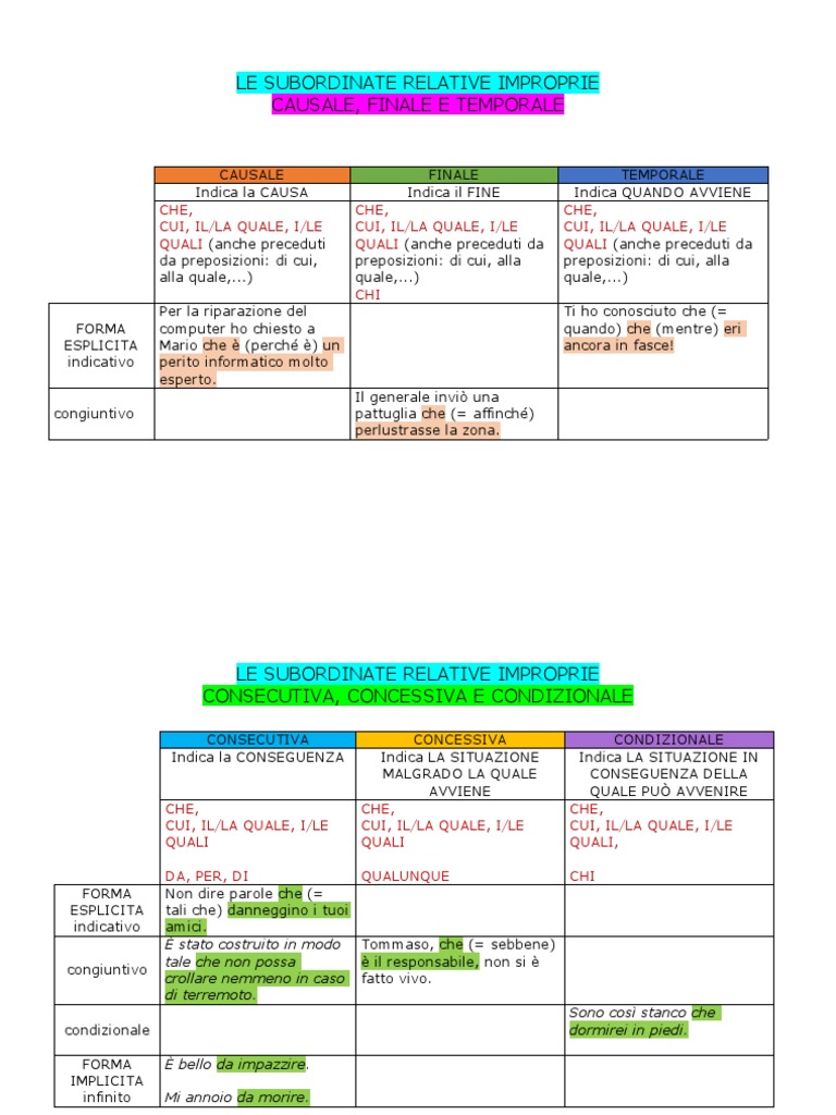Le Subordinate Relative Improprie | PDF